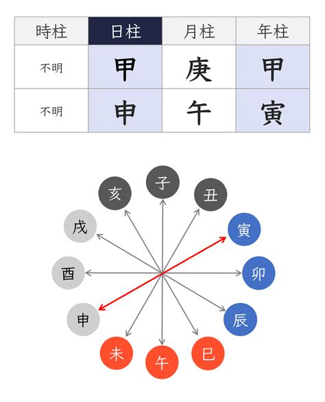 四柱推命 納音|四柱推命の納音とは？どんな特性があるの？